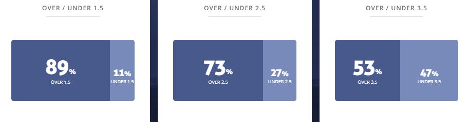 Máy tính dự đoán bóng đá 7/6: Anh U21 vs Albania U21 - Ảnh 2