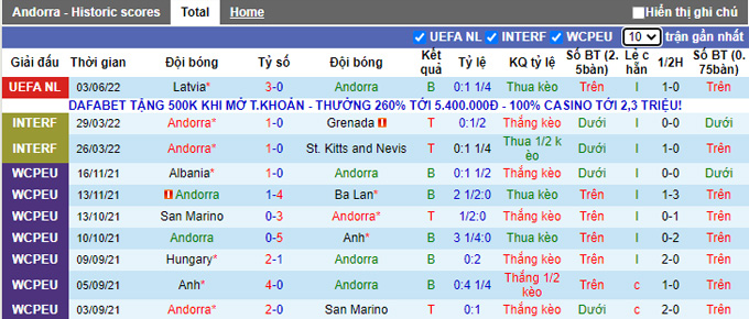 Nhận định, soi kèo Andorra vs Moldova, 1h45 ngày 7/6 - Ảnh 1