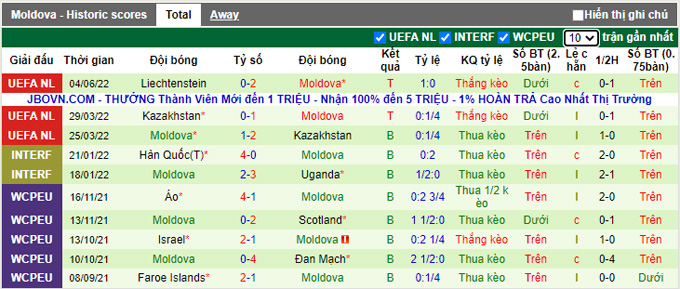 Nhận định, soi kèo Andorra vs Moldova, 1h45 ngày 7/6 - Ảnh 2