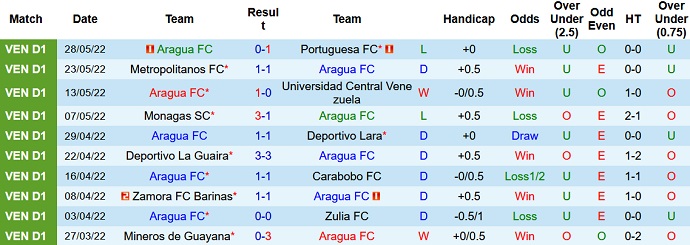 Nhận định, soi kèo Aragua vs Deportivo Tachira, 6h30 ngày 6/6 - Ảnh 2