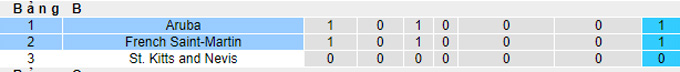 Nhận định, soi kèo Aruba vs San Martin, 6h ngày 7/6 - Ảnh 5