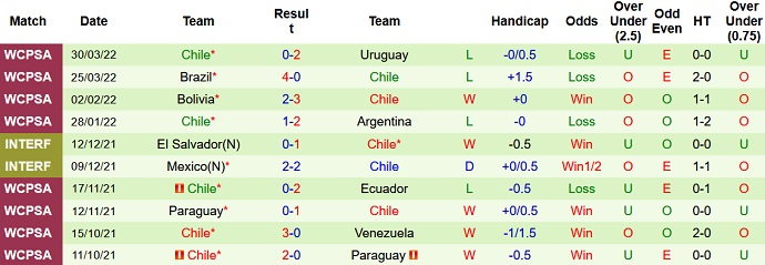 Nhận định, soi kèo Hàn Quốc vs Chile, 18h00 ngày 6/6 - Ảnh 4