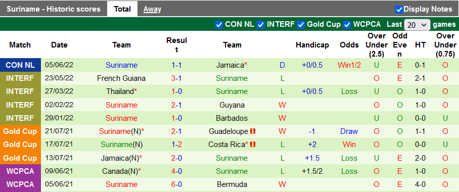 Nhận định, soi kèo Jamaica vs Suriname, 8h ngày 8/6 - Ảnh 2