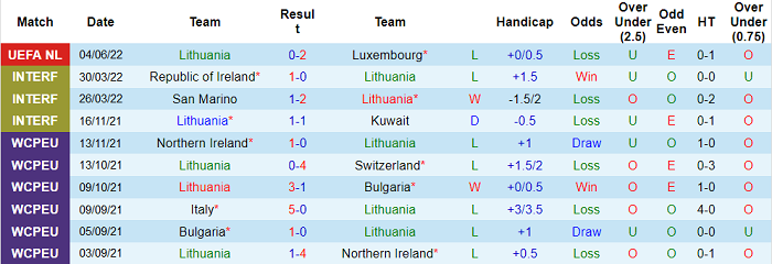 Nhận định, soi kèo Lithuania vs Thổ Nhĩ Kỳ, 1h45 ngày 8/6 - Ảnh 1