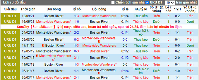 Nhận định, soi kèo Mvo Wanderers vs Boston River, 04h30 ngày 7/6 - Ảnh 3