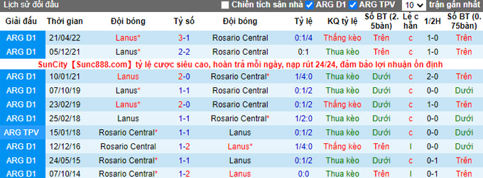 Nhận định, soi kèo Rosario Central vs Lanús, 5h ngày 7/6 - Ảnh 3