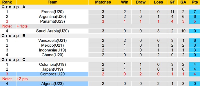Nhận định, soi kèo U23 Algeria vs U20 Comoros, 22h30 ngày 6/6 - Ảnh 1