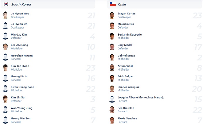 Phân tích kèo hiệp 1 Hàn Quốc vs Chile, 18h00 ngày 6/6 - Ảnh 1