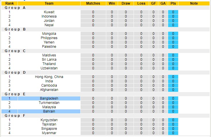 Soi kèo phạt góc Bahrain vs Bangladesh, 16h15 ngày 8/6 - Ảnh 4