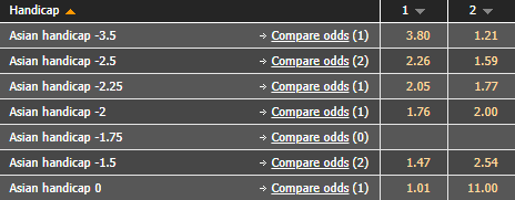 Biến động tỷ lệ kèo U23 Nhật Bản vs U23 Tajikistan, 20h ngày 9/6 - Ảnh 1