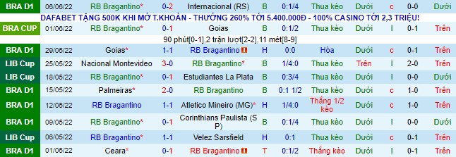 Nhận định, soi kèo Bragantino vs Flamengo, 6h30 ngày 9/6 - Ảnh 2