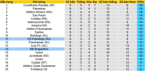 Nhận định, soi kèo Bragantino vs Flamengo, 6h30 ngày 9/6 - Ảnh 4