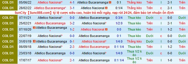 Nhận định, soi kèo Bucaramanga vs Nacional, 8h15 ngày 9/6 - Ảnh 1