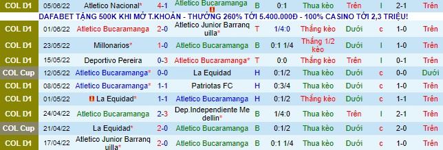 Nhận định, soi kèo Bucaramanga vs Nacional, 8h15 ngày 9/6 - Ảnh 2