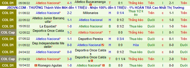 Nhận định, soi kèo Bucaramanga vs Nacional, 8h15 ngày 9/6 - Ảnh 3
