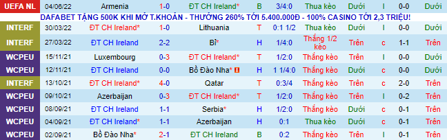 Nhận định, soi kèo CH Ireland vs Ukraine, 1h45 ngày 9/6 - Ảnh 1