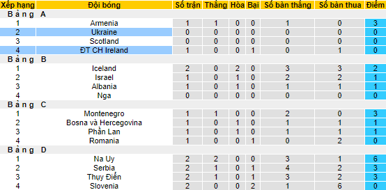 Nhận định, soi kèo CH Ireland vs Ukraine, 1h45 ngày 9/6 - Ảnh 3