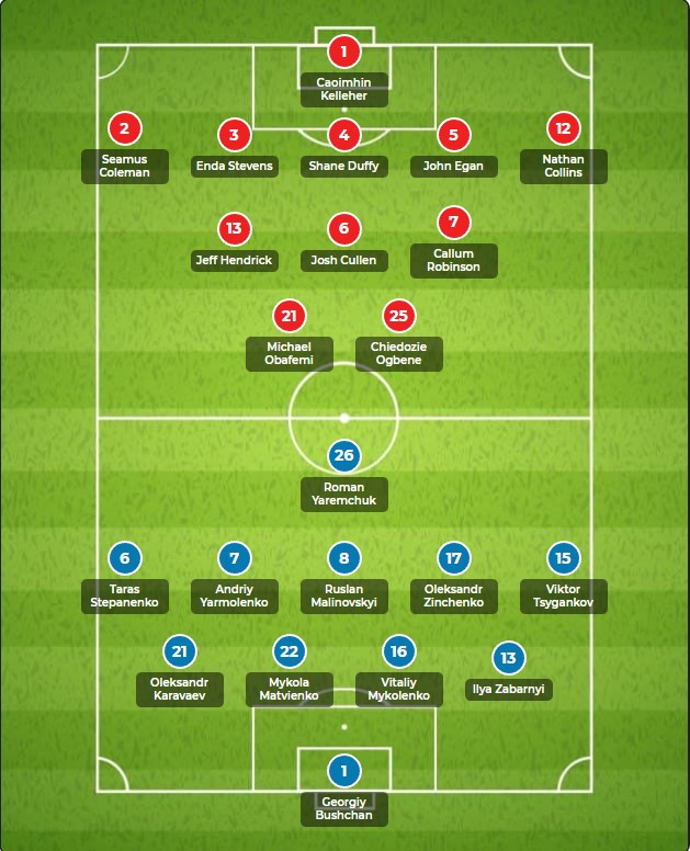 Nhận định, soi kèo CH Ireland vs Ukraine, 1h45 ngày 9/6 - Ảnh 5