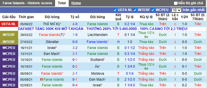 Nhận định, soi kèo Đảo Faroe vs Luxembourg, 1h45 ngày 8/6 - Ảnh 1
