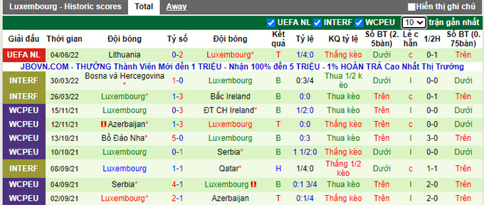 Nhận định, soi kèo Đảo Faroe vs Luxembourg, 1h45 ngày 8/6 - Ảnh 2