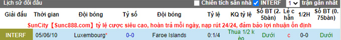 Nhận định, soi kèo Đảo Faroe vs Luxembourg, 1h45 ngày 8/6 - Ảnh 3