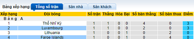 Nhận định, soi kèo Đảo Faroe vs Luxembourg, 1h45 ngày 8/6 - Ảnh 4