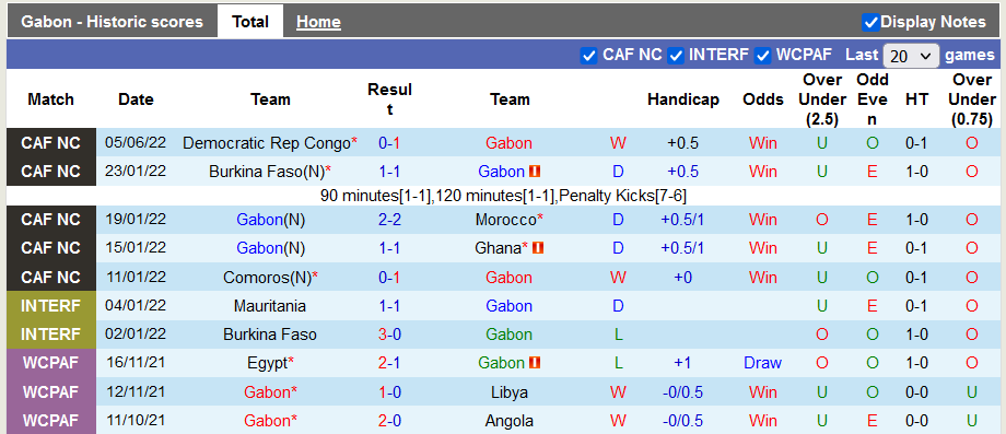 Nhận định, soi kèo Gabon vs Mauritania, 23h ngày 8/6 - Ảnh 1