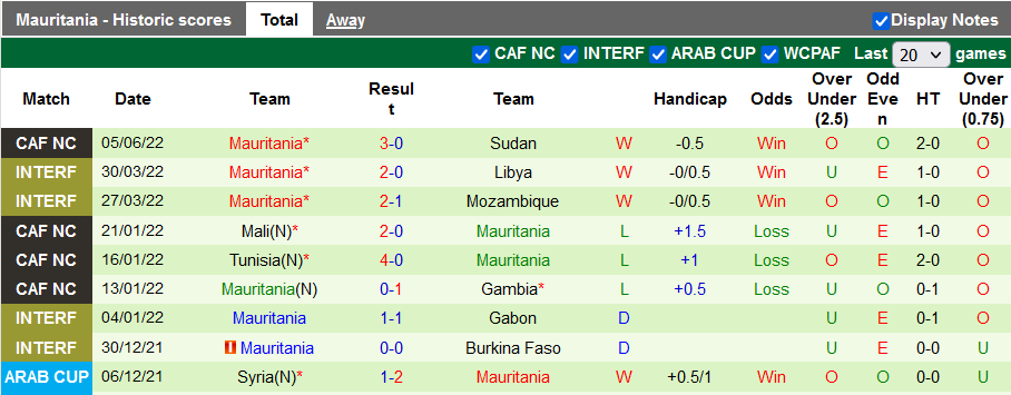 Nhận định, soi kèo Gabon vs Mauritania, 23h ngày 8/6 - Ảnh 2