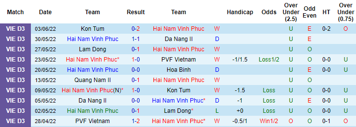 Nhận định, soi kèo Hải Nam vs Bình Thuận, 15h ngày 8/6 - Ảnh 1