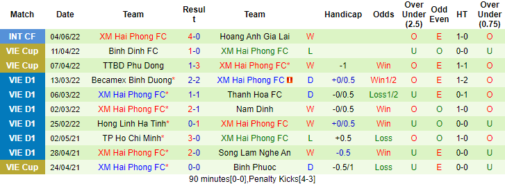 Nhận định, soi kèo Hải Phòng vs Hà Nội, 19h ngày 10/6 - Ảnh 1