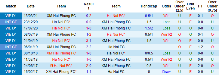 Nhận định, soi kèo Hải Phòng vs Hà Nội, 19h ngày 10/6 - Ảnh 3