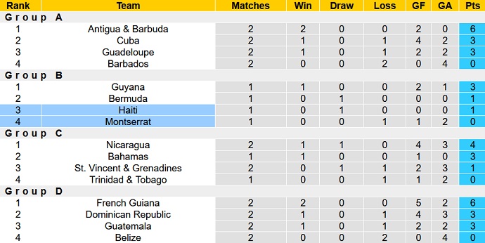 Nhận định, soi kèo Haiti vs Montserrat, 4h00 ngày 8/6 - Ảnh 1