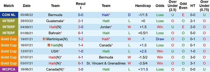 Nhận định, soi kèo Haiti vs Montserrat, 4h00 ngày 8/6 - Ảnh 2