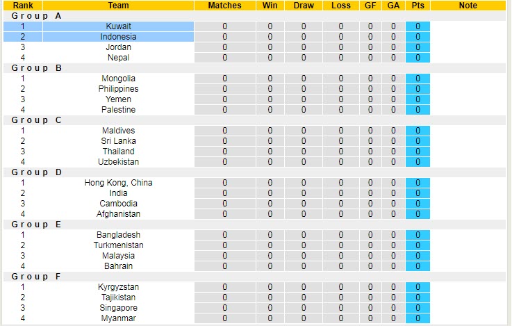 Nhận định, soi kèo Kuwait vs Indonesia, 23h15 ngày 8/6 - Ảnh 4