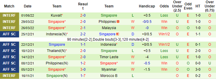 Nhận định, soi kèo Kyrgyzstan vs Singapore, 22h ngày 8/6 - Ảnh 2