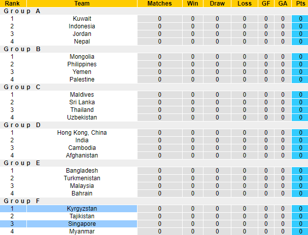Nhận định, soi kèo Kyrgyzstan vs Singapore, 22h ngày 8/6 - Ảnh 4