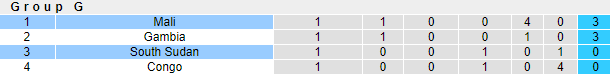 Nhận định, soi kèo Nam Sudan vs Mali, 20h ngày 9/6 - Ảnh 4