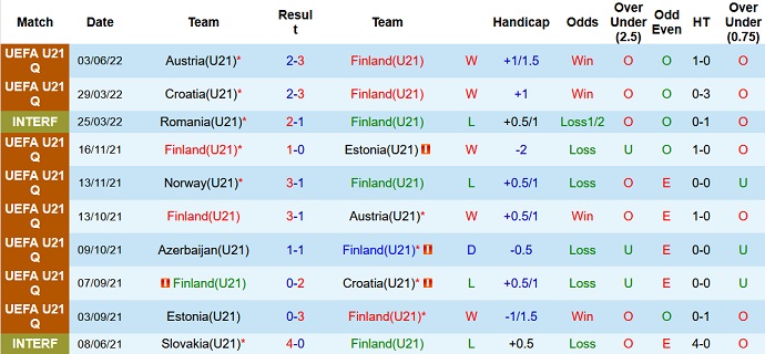 Nhận định, soi kèo Phần Lan U21 vs Azerbaijan U21, 20h00 ngày 7/6 - Ảnh 2