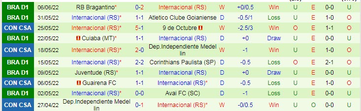 Nhận định, soi kèo Santos vs Internacional, 7h30 ngày 9/6 - Ảnh 2