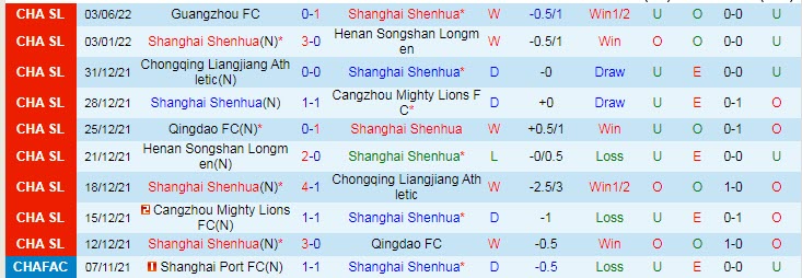 Nhận định, soi kèo Shanghai Shenhua vs Shanghai Port, 18h30 ngày 8/6 - Ảnh 1