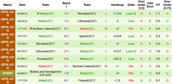 Nhận định, soi kèo Tây Ban Nha U21 vs Malta U21, 1h00 ngày 8/6 - Ảnh 4