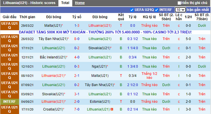 Nhận định, soi kèo U21 Lithuania vs U21 Bắc Ireland, 22h ngày 7/6 - Ảnh 1