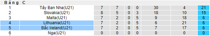 Nhận định, soi kèo U21 Lithuania vs U21 Bắc Ireland, 22h ngày 7/6 - Ảnh 4
