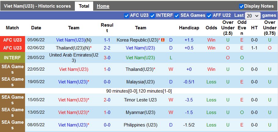Nhận định, soi kèo U23 Việt Nam vs U23 Malaysia, 20h ngày 8/6 - Ảnh 1