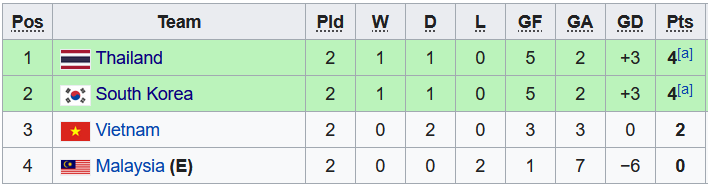 Nhận định, soi kèo U23 Việt Nam vs U23 Malaysia, 20h ngày 8/6 - Ảnh 4