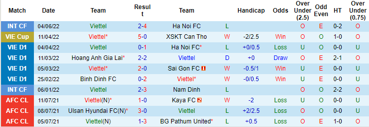 Nhận định, soi kèo Viettel vs HAGL, 16h ngày 10/6 - Ảnh 1