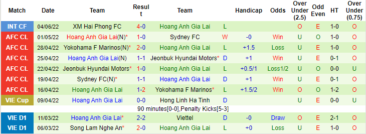 Nhận định, soi kèo Viettel vs HAGL, 16h ngày 10/6 - Ảnh 2