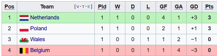 Nhận định, soi kèo Wales vs Hà Lan, 1h45 ngày 9/6 - Ảnh 4