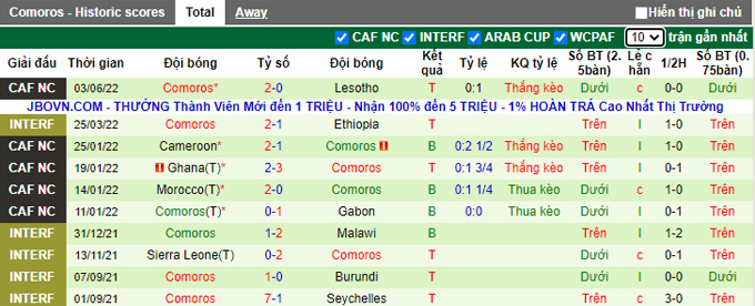 Nhận định, soi kèo Zambia vs Comoros, 23h ngày 7/6 - Ảnh 2