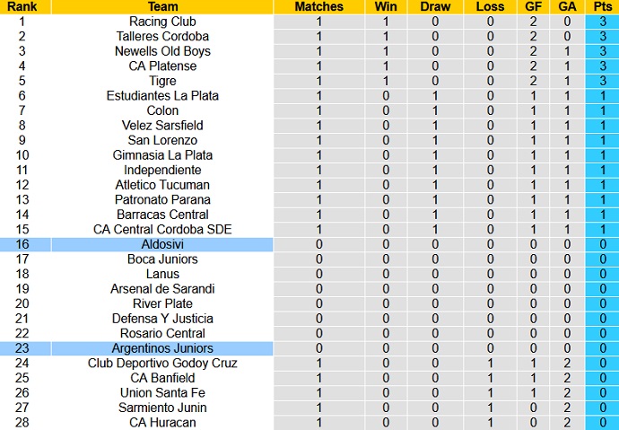 Phân tích kèo hiệp 1 Argentinos Juniors vs Aldosivi, 7h30 ngày 7/6 - Ảnh 1
